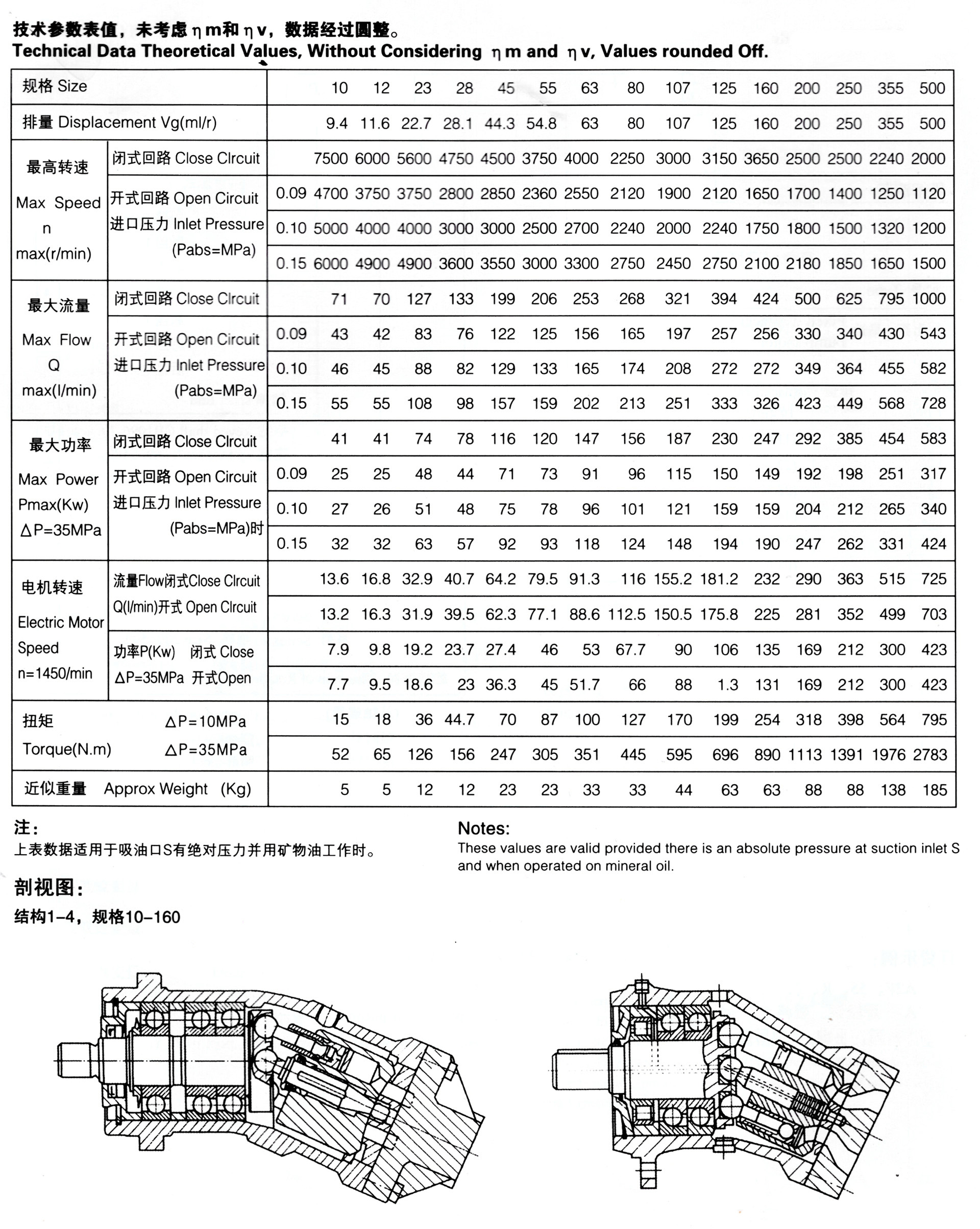 轴向柱塞泵马达工作原理