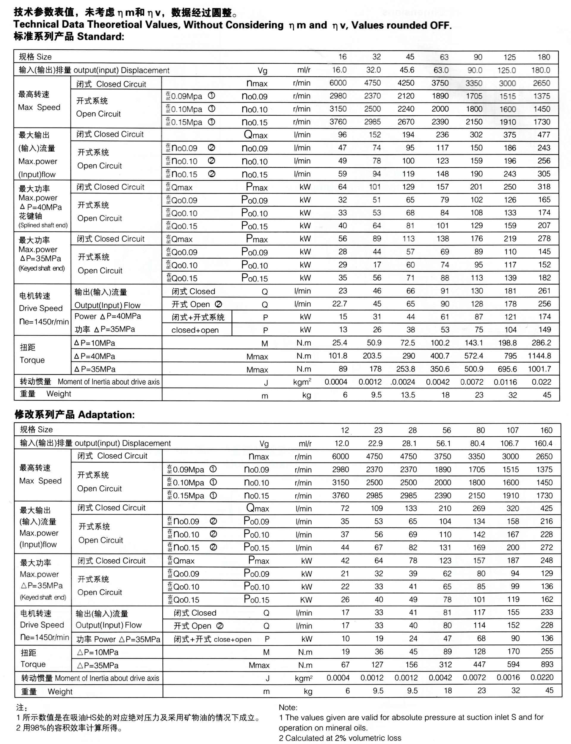 轴向柱塞泵马达常见故障