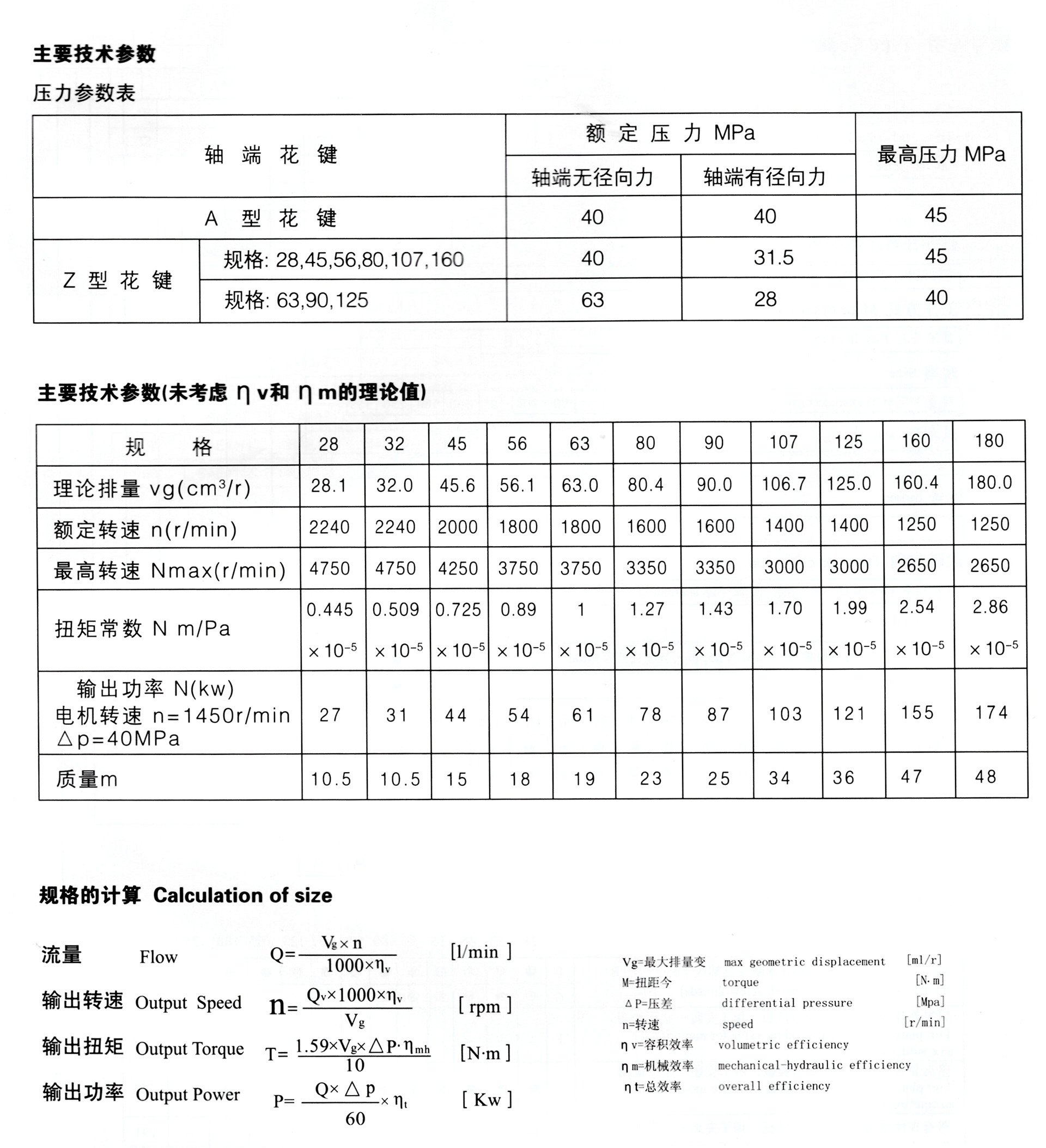 液压柱塞泵维修